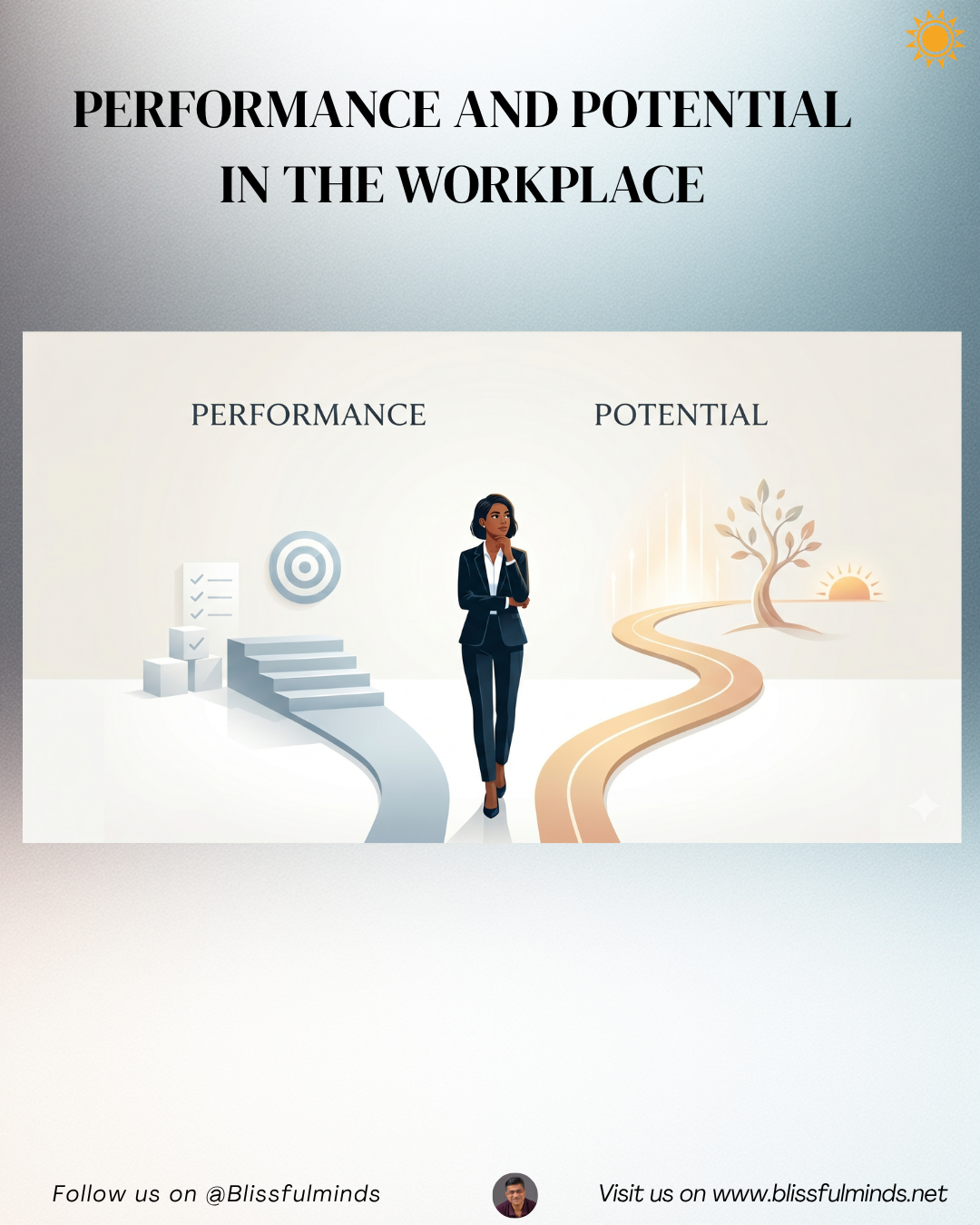 Performance vs. Potential: What Most Organizatio... | Noomii