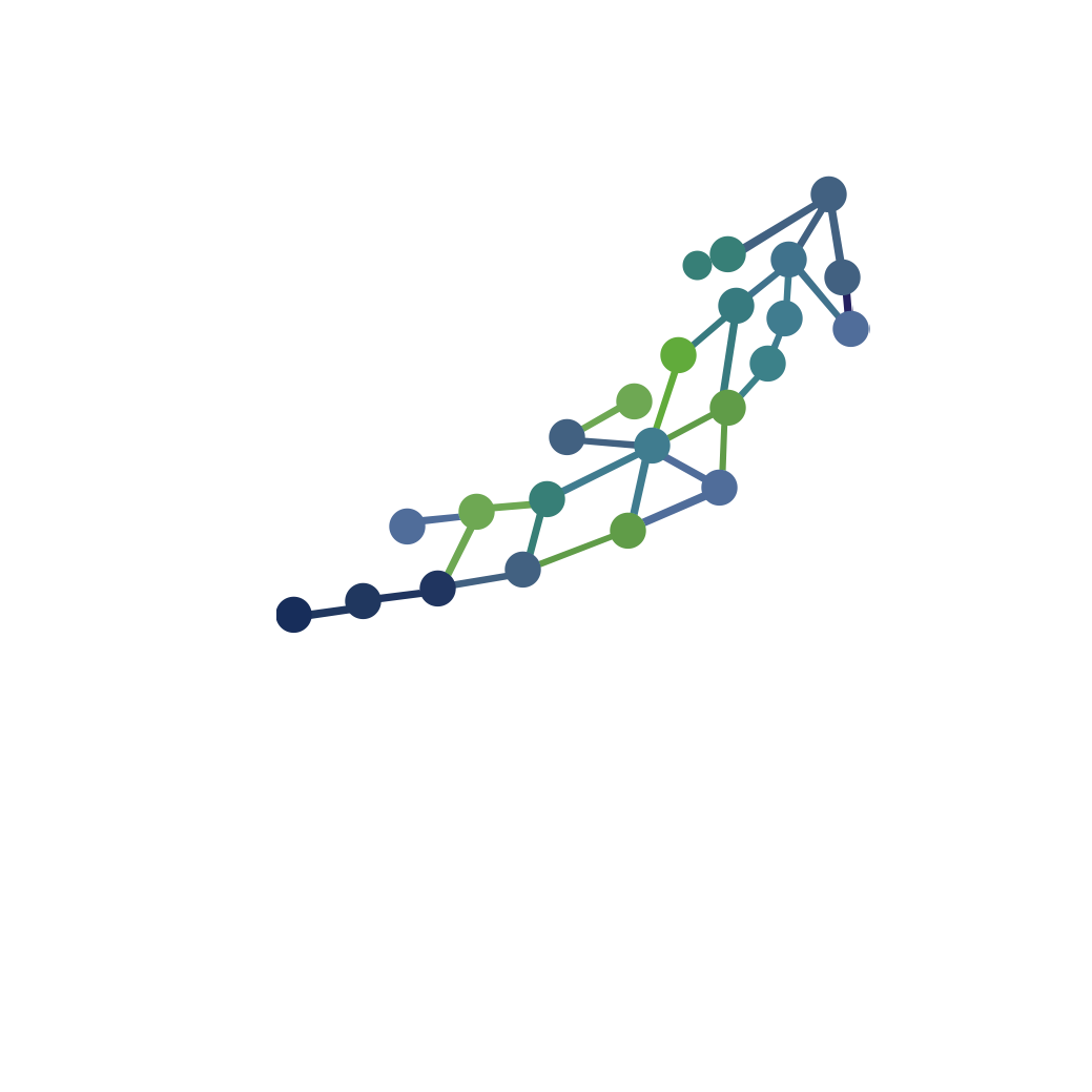 Building a business case for coaching investment. Initiate that conversation NOW!